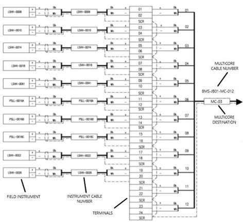 analog junction box|instrument junction box wiring diagram.